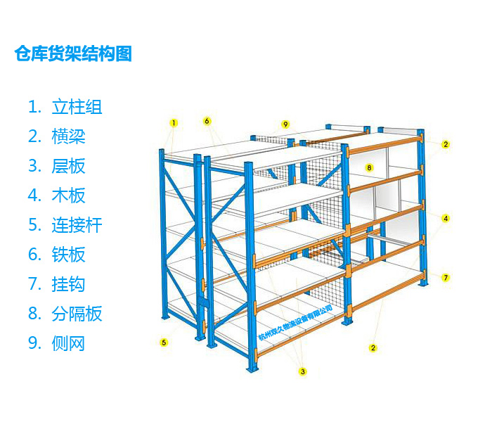 仓库货架摆放设计图