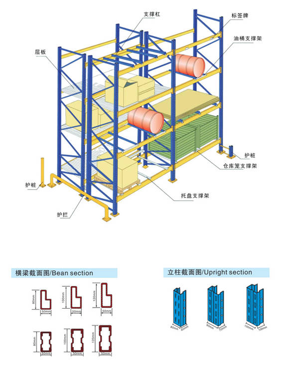 托盘货架、横梁式货架、货位式货架