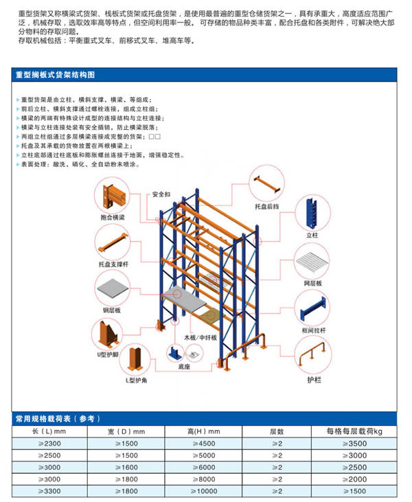 托盘货架、横梁式货架、货位式货架