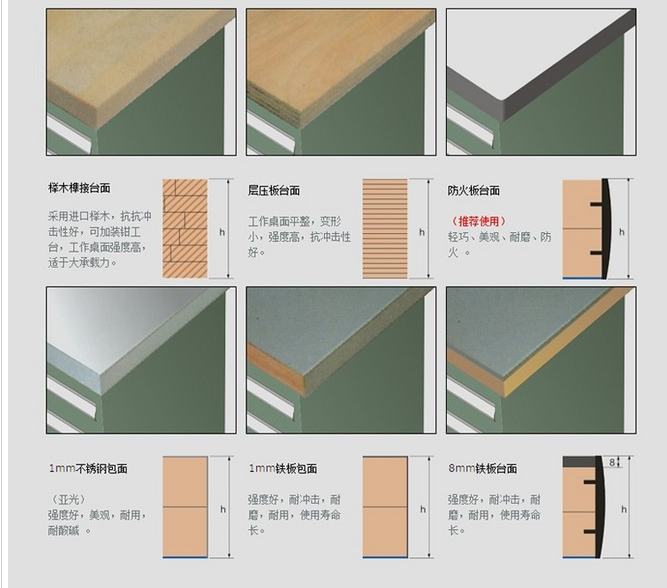 工作台台面